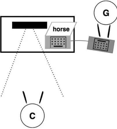 Table 1. Experimental items were concrete and imageableEnglish nouns.