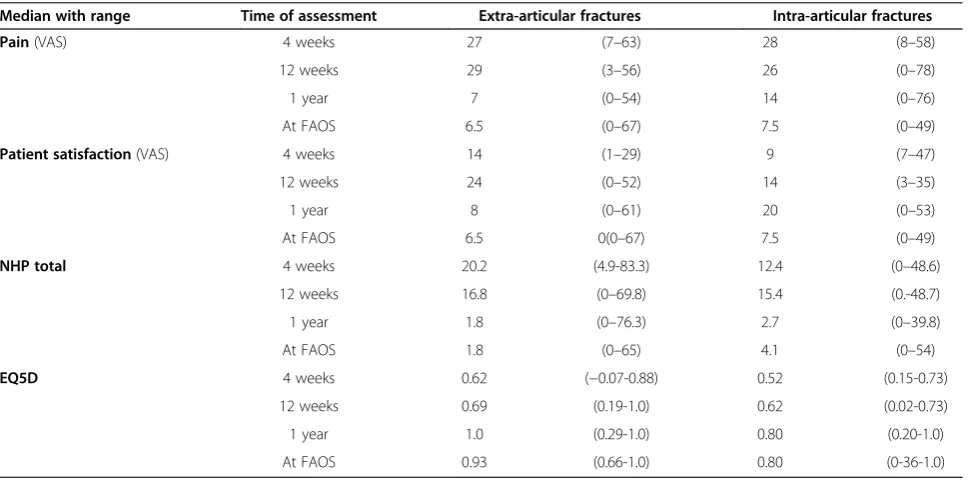 Table 5 Outcomes at one year in patients with at least one parameter poor in the Burwell and Charnley classification(B&C) and/or with pin-tract infection