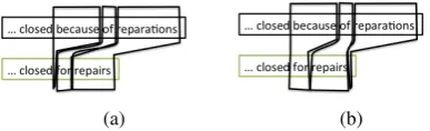 Figure 1: Detecting corrections from revisions. Our system detects individual corrections by comparing the original sentencewith its revision, so that each correction addresses one error