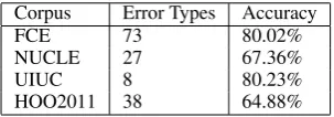 Table 1: Features used in our proposed classiﬁer.