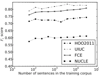Table 4: Extrinsic evaluation, where we plugged the twomerging models into an end-to-end feedback detection sys-tem by Swanson and Yamangil.