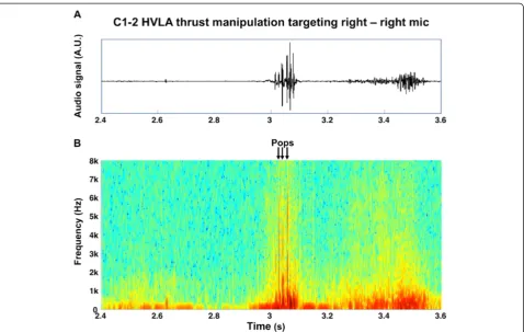 Figure 3 Raw audio signal (above) detected during a C1-2 HVLA thrust manipulation and the corresponding spectrogram (below)