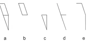 Figure 1.Figure segmentation (basedon Pevtzow & Goldstone, 1994).