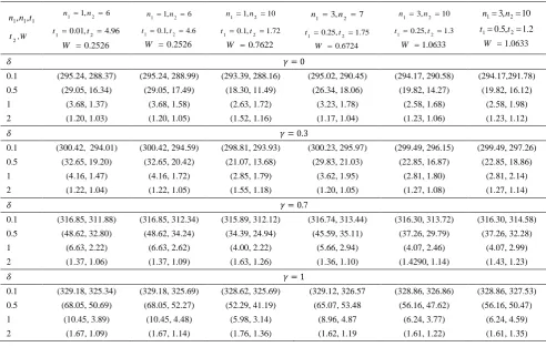 TABLE 2. (ARL  1andATS1 ) when ARL  =ATS00370.4,K3,m1,B1