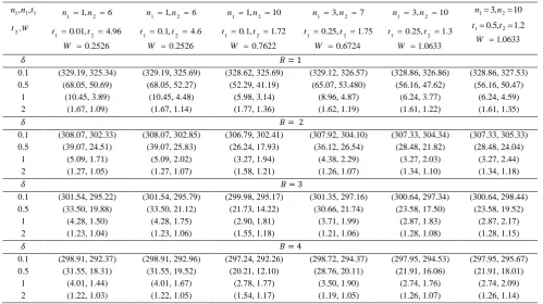TABLE 4. (ARL  1andATS1 ) when ARL  =ATS00370.4,K3, 1 ,m1