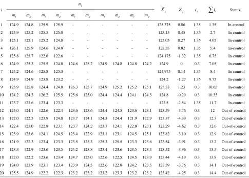 Figure 4.  ATS   .1vs m