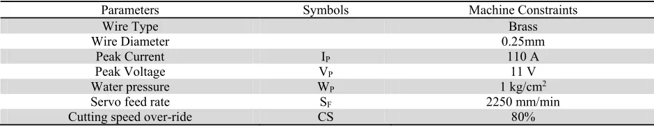 Table 3 Fixed parameters used in the experiment 