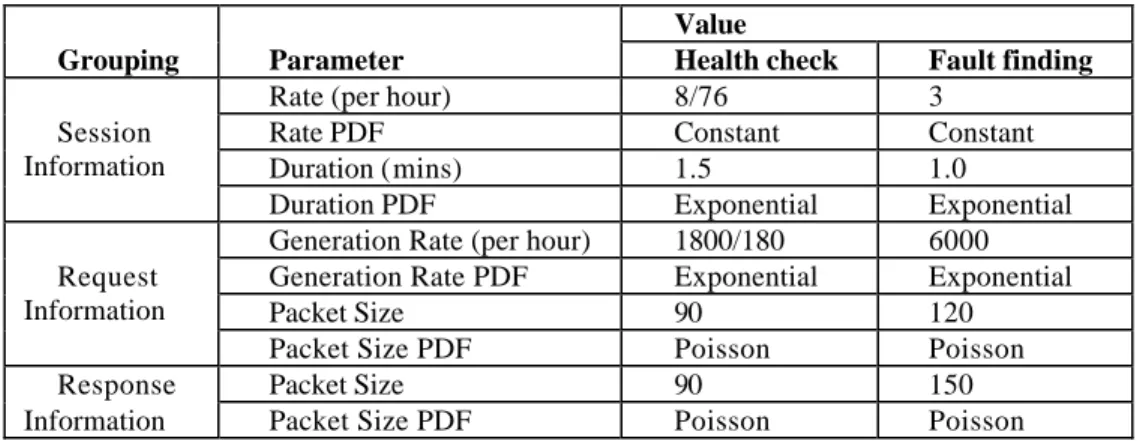 Table 3. Parameters used in simulation
