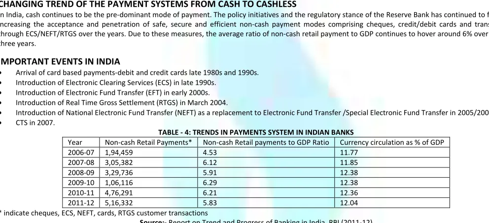 TABLE -5: PROGRESS OF NATIONAL ELECTRONIC FUND TRANSFER IN INDIA 