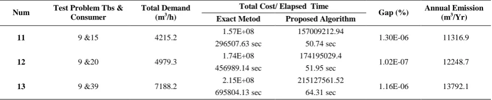 TABLE 2. Optimal Solution 