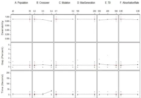 Figure 4.  The results of comparing this study with Mohajeri et al’s study  