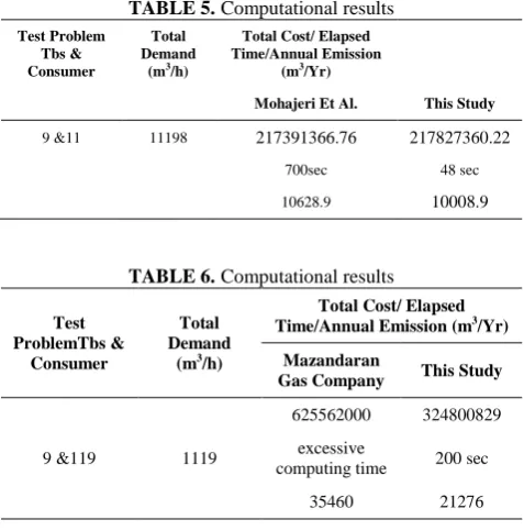 TABLE 5. Computational results 