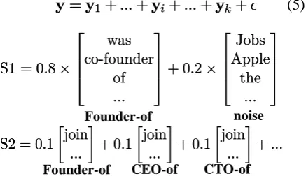 Figure 3. The semantic decomposition of the two instances in Figure 1 