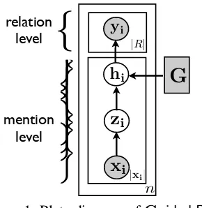 Figure 1: Plate diagram of9 Gu i d e d D S
