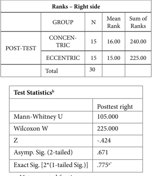 Table 4: Within group compassion for MMT