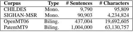 Table 2: Experimental Corpora