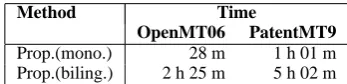 Table 3: Results on Monolingual Corpora.