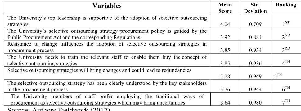 Table 4.6: Impact of selective outsourcing strategy on procurement performance of Technical Universities in Ghana  