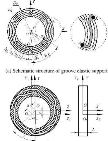 Figure 1.  Assembly diagram of groove elastic ring assemble 