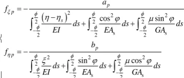 Figure 4. Deformation and forces of arc beam 
