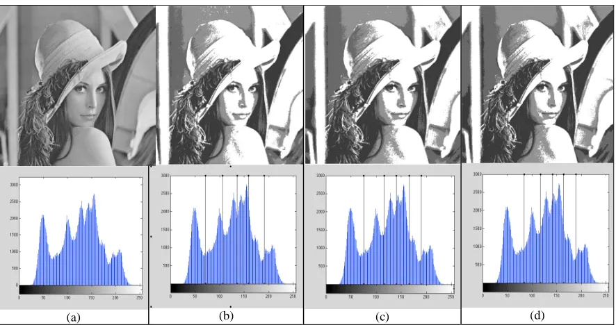 Fig. 4. Gray scale image of and histogram a) Original Peppers b) Proposed method c) Adaptive PSO d) GA for c=5 thresholds  