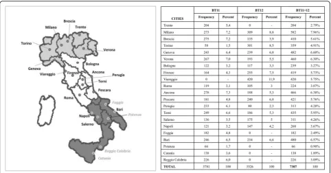 Fig. 1 Geographic distribution of 2011 and 2012 BoneTour campaigns (BT11 and BT12, respectively), with frequency and percentual distribution