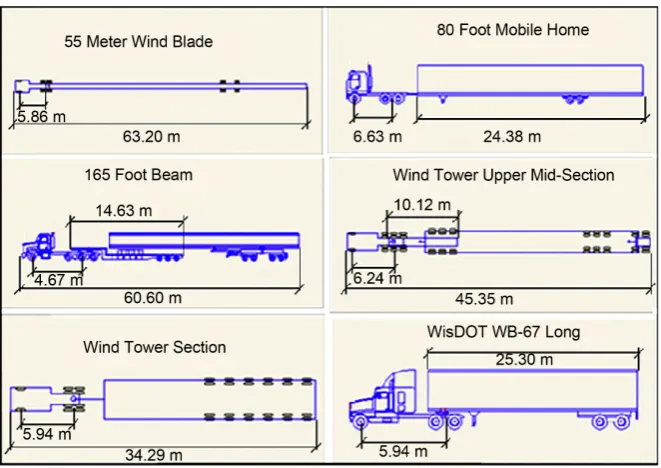 Figure 4. Commonly used oversized truck configurations in United States. Source: Using vehicle simulations to understand strategies for accommodating oversize, overweight ve-hicles at roundabouts [10]