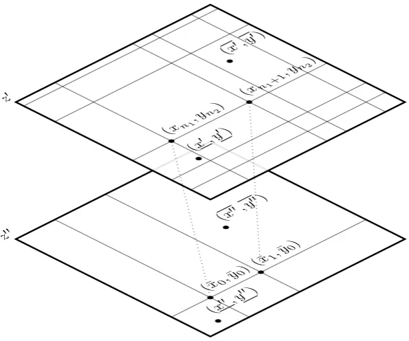 Figure 3: Extension of the utility grid from the zand better than (points (¯(¯The existence of points (x0, ¯y′ layer to the z′′ layer.xn1, yn2) and (xn1+1, yn2) such that both are worse than (x′′, y′′)x′′, y′′) follows from the gridpoints being dense in Sz