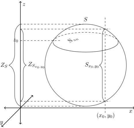 Figure 1: Example of cylinder set notation