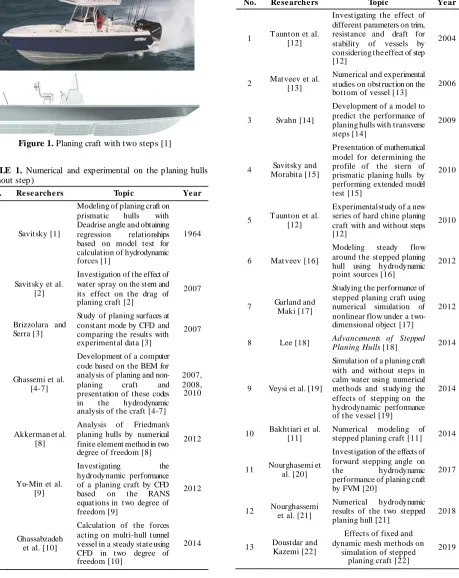 TABLE 1. Numerical and experimental on the planing hulls (without step) 