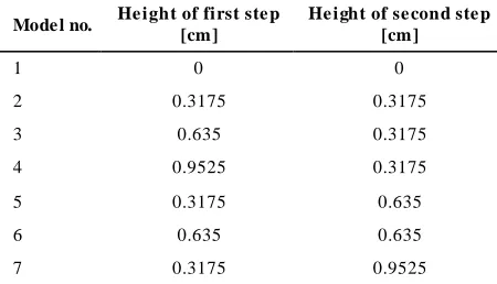 TABLE 3. Transverse step heights of the models 