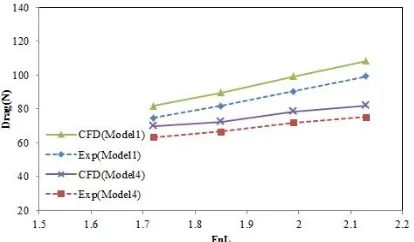 Figure 4. 38.55 kg) 