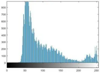 Figure 5.  Elimination of lower value pixel with respect to center pixel  
