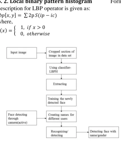 Figure 12.  Detecting the face with name by the trained set 