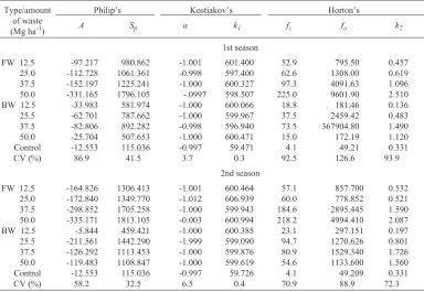 Table 4. Parametersofvariousmodelsdetermined by regression analysis for the first (1991) and second (1992) seasons