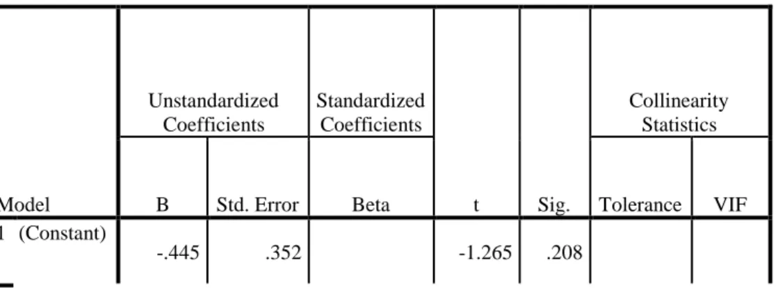 Table 3. Full Model Regression  Coefficients a