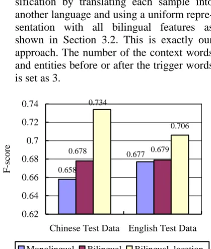 Figure 3: Performance comparison of the three ap-proaches on the Chinese and English test data 