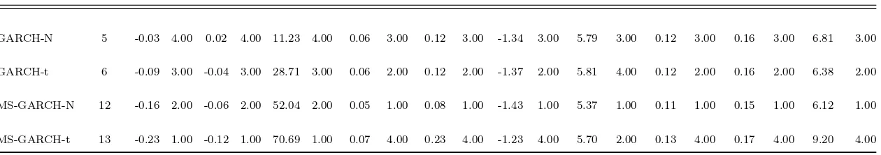 Table 4: In-sample goodness-of-ﬁt statistics