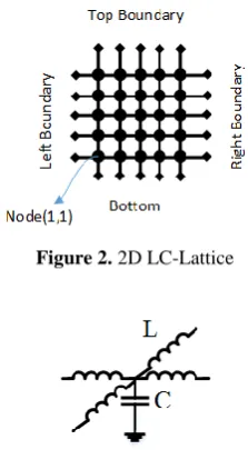 Figure 2. 2D LC-Lattice  