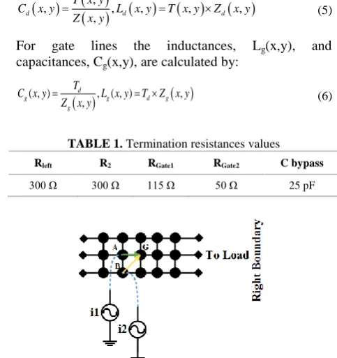 TABLE 1.  Termination resistances values 