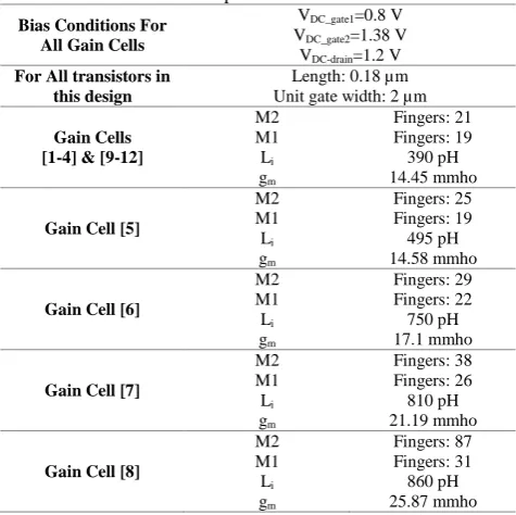 TABLE 2. Gain cells parameters and DC bias values V=0.8 V 