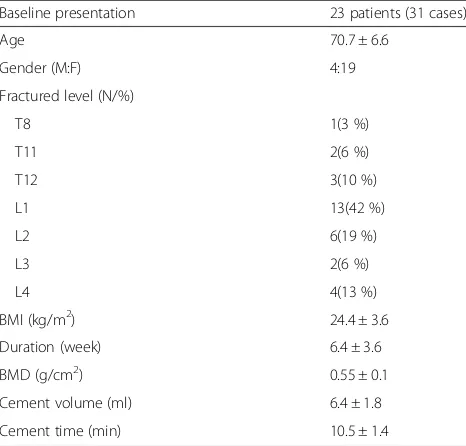 Table 1 Demographic data and clinical characteristics