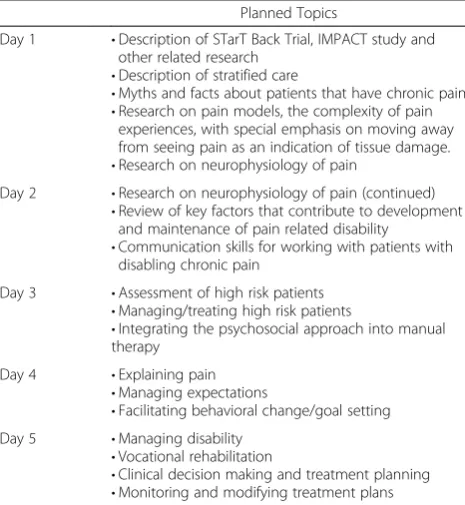 Table 1 Overview of Training Sessions for Primary CareProviders (PCPs) in Intervention Clinics