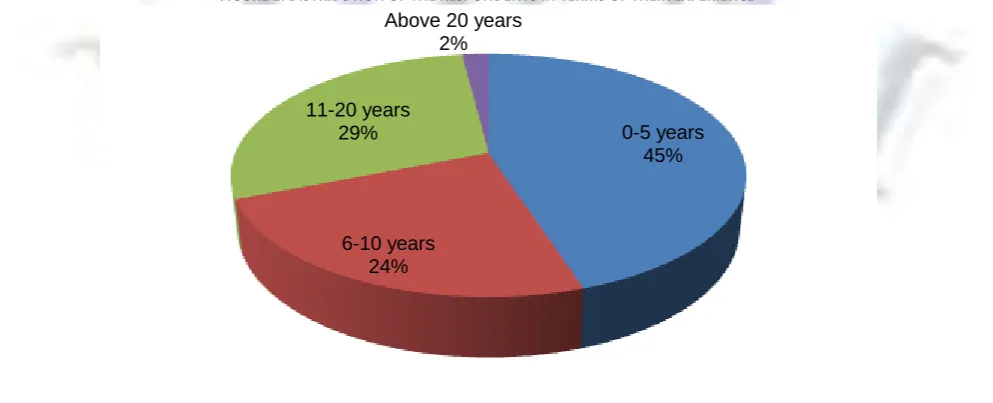 TABLE – 1: GENDER PROFILE OF THE PARTICIPANTS 