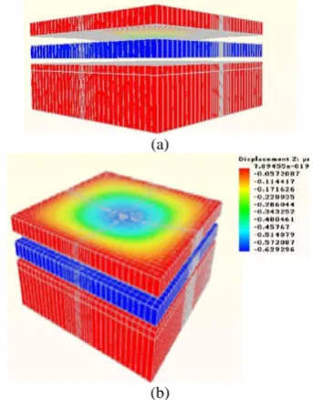 Figure 4 MEMS capacitive pressure sensor under 40mmHg pressure (a) side view (b) top view  