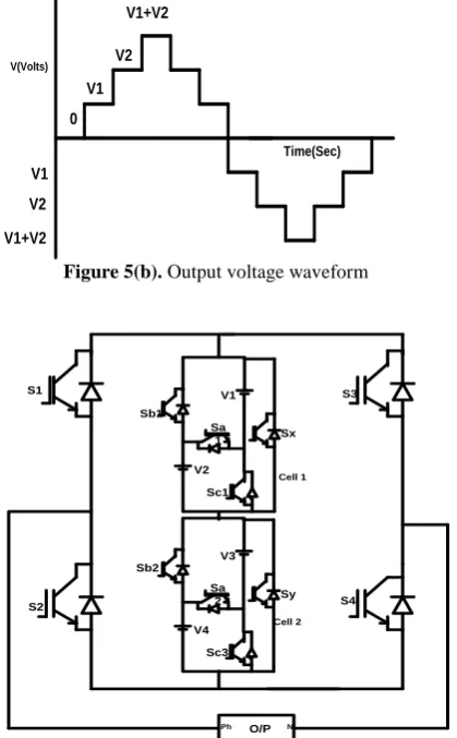 Figure 5(b). Output voltage waveform 
