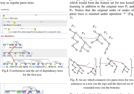 Fig. 3: An arc which connects two parse trees for two sentences in a text (on the top) and the derived set of extended trees (on the bottom)