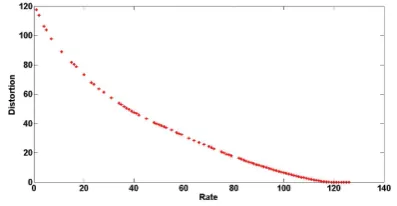 Table 1:ROUGE-1 Results.Candidate sum-mary(produced by the proposed system) and 400Esummary provided by DUC 2002 are comparedwith 200 word abstract created manually.