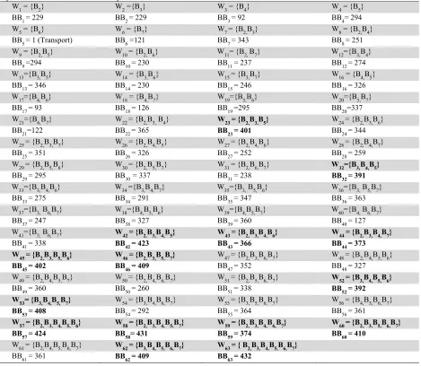 Table 2  WBuffer cluster sets and BB