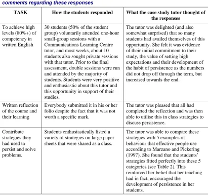 Table 1: Key student tasks, student responses and case study tutor comments regarding these responses 